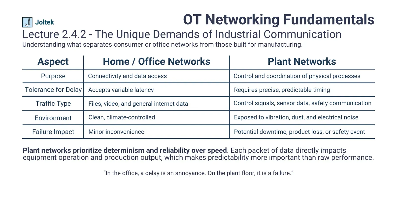 Lecture 2 4 2 the unique demands of industrial communica