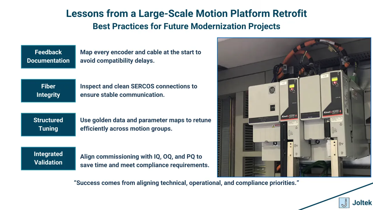 Lessons from a large scale motion platform retrofit