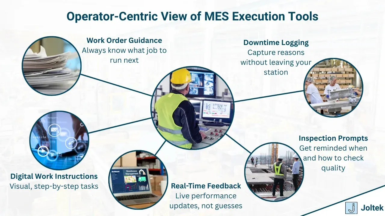 Operator centric view of mes execution tools