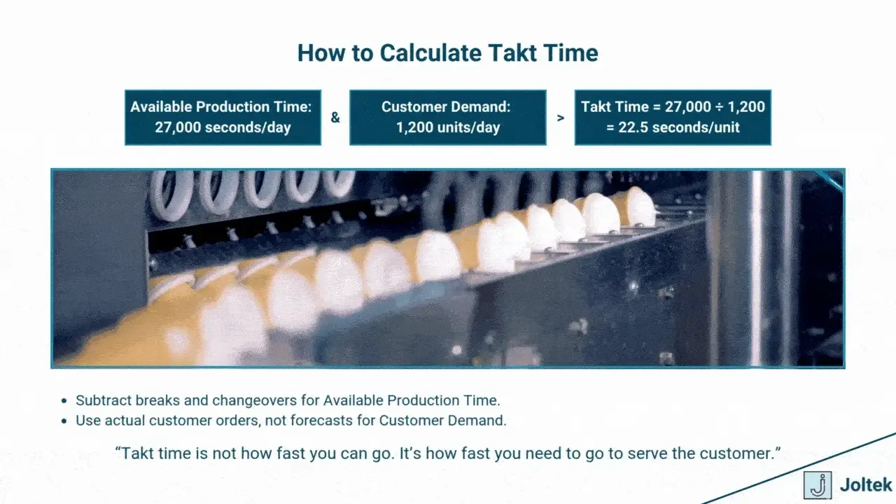 Takt Time vs. Throughput