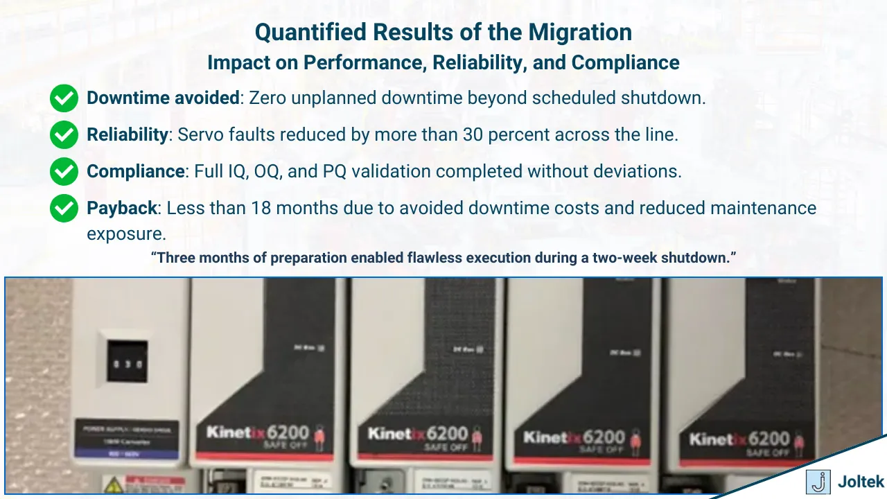 Quantified results of the migration