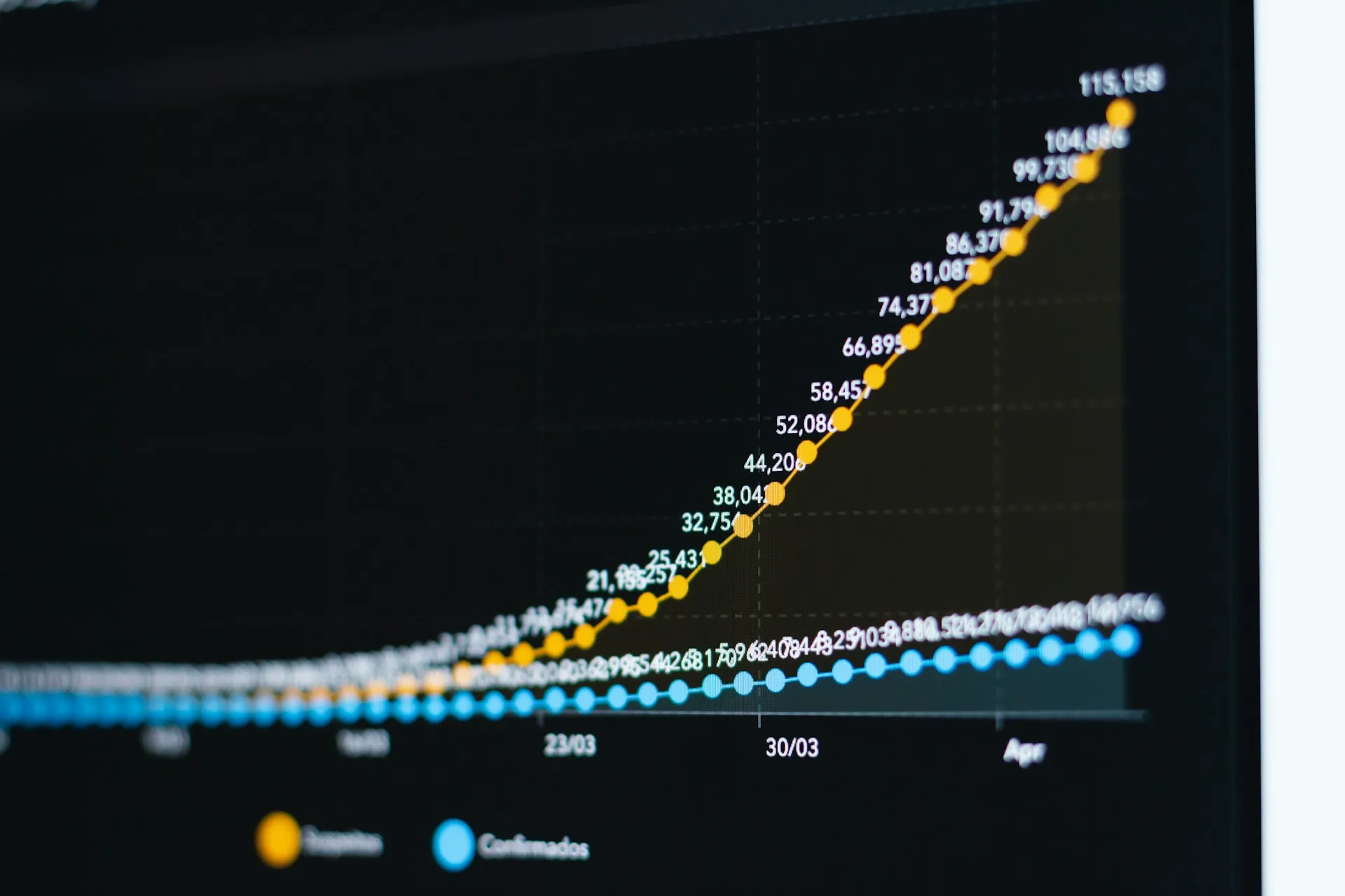 Close-up of a monitor showing two time-series trend lines with data labels on a dark background