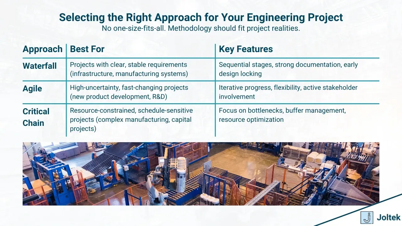 Selecting the right approach for your engineering project