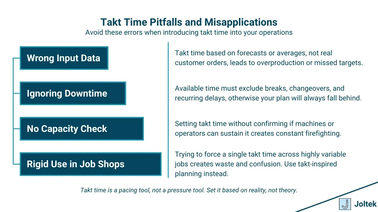 Takt time pitfalls and misapplications