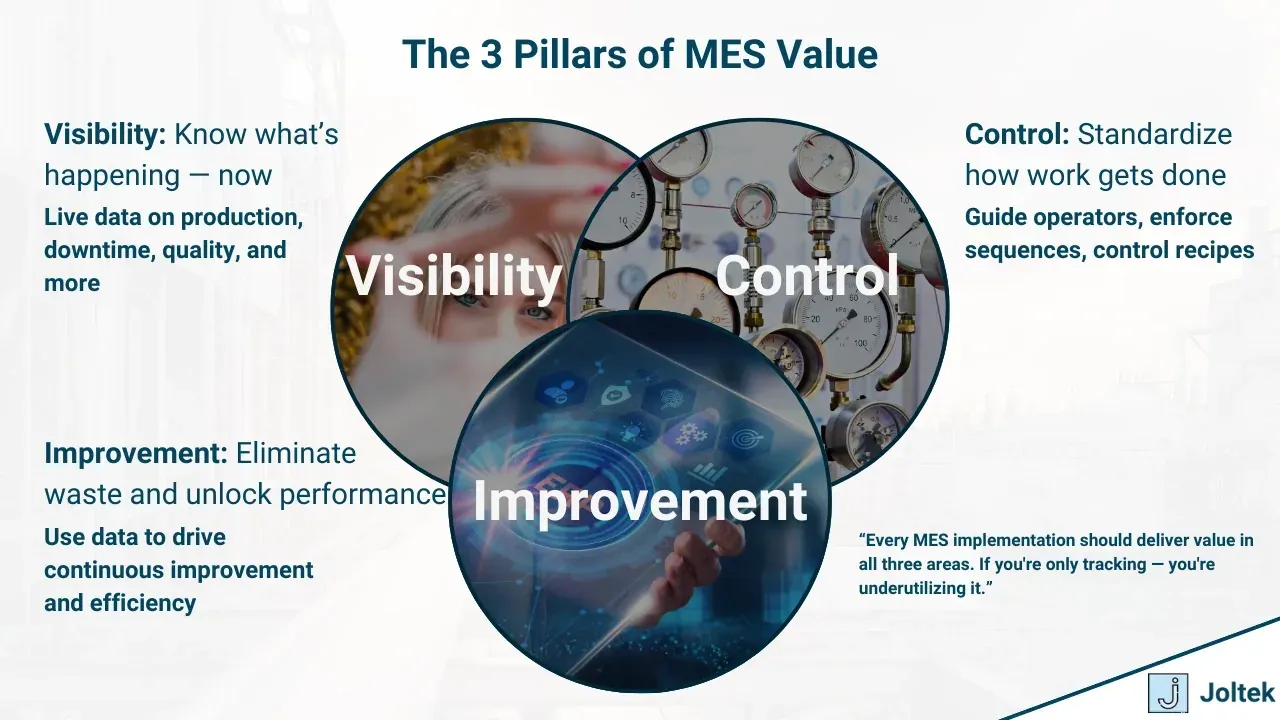The 3 pillars of mes value