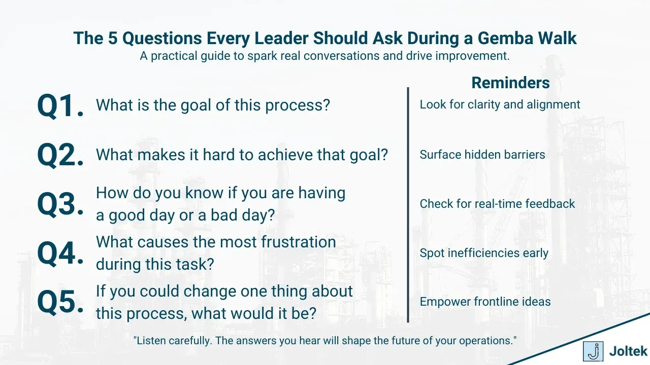 The 5 questions every leader should ask during a gemba walk