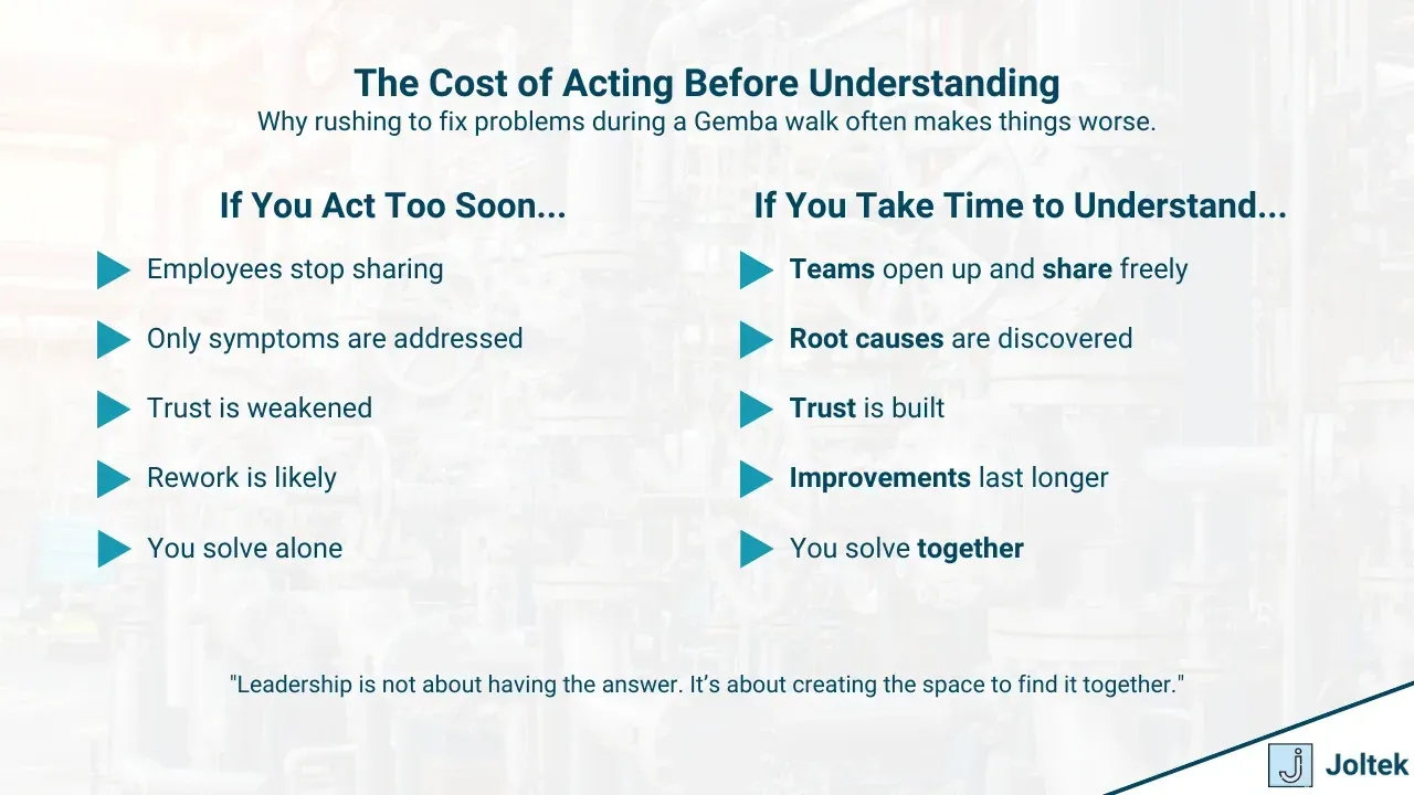 The cost of acting before understanding