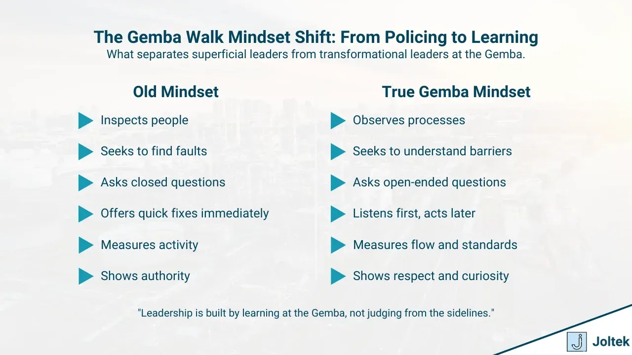 The gemba walk mindset shift from policing to learning