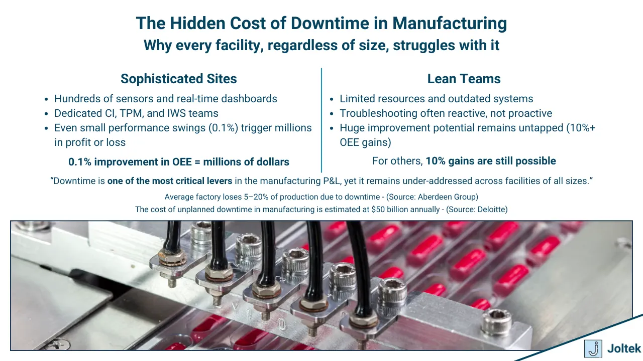 The hidden cost of downtime in manufacturing