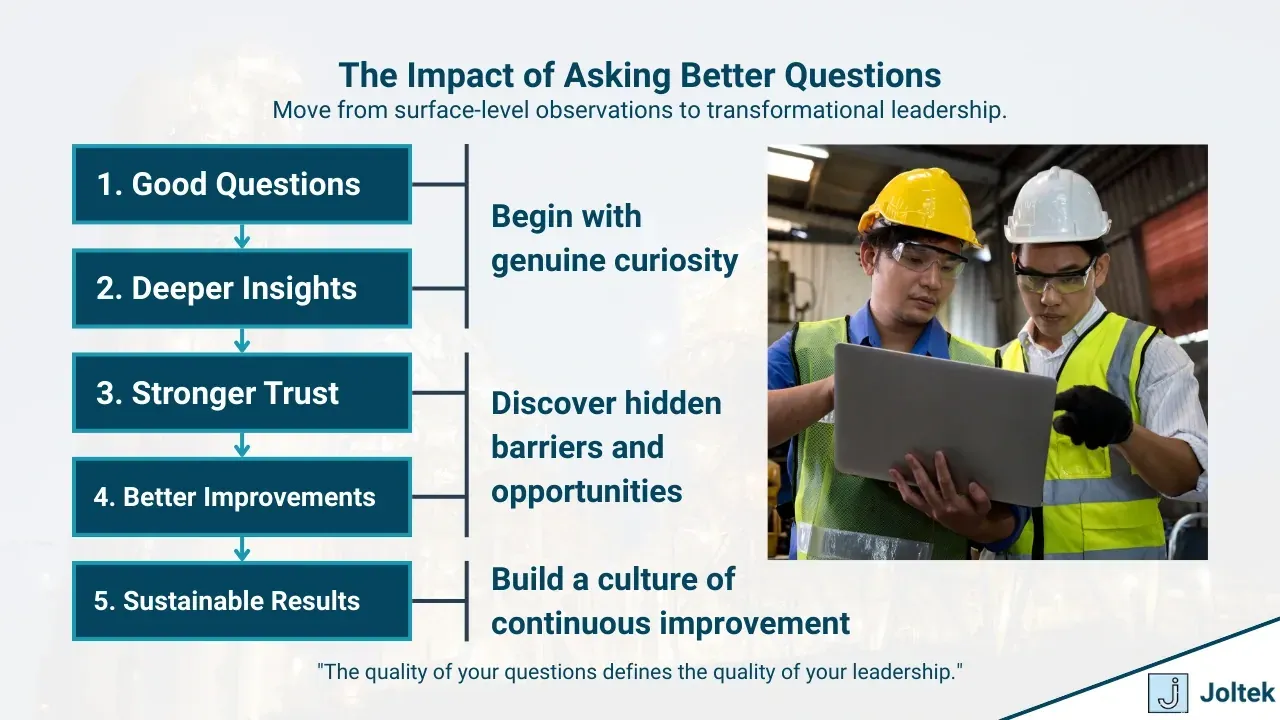 The impact of asking better questions