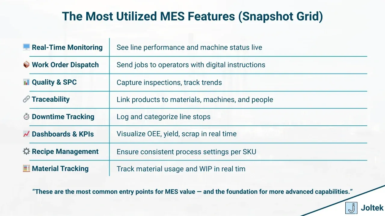 The most utilized mes features snapshot grid