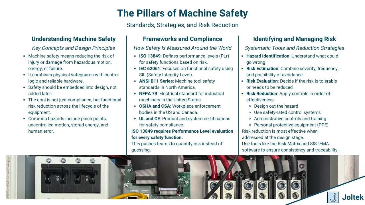 The pillars of machine safety