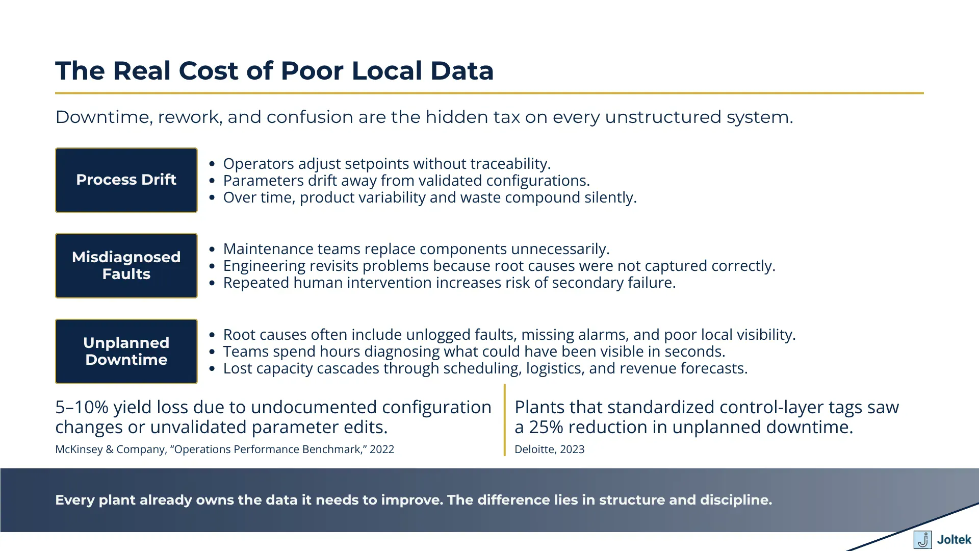 The real cost of poor local data