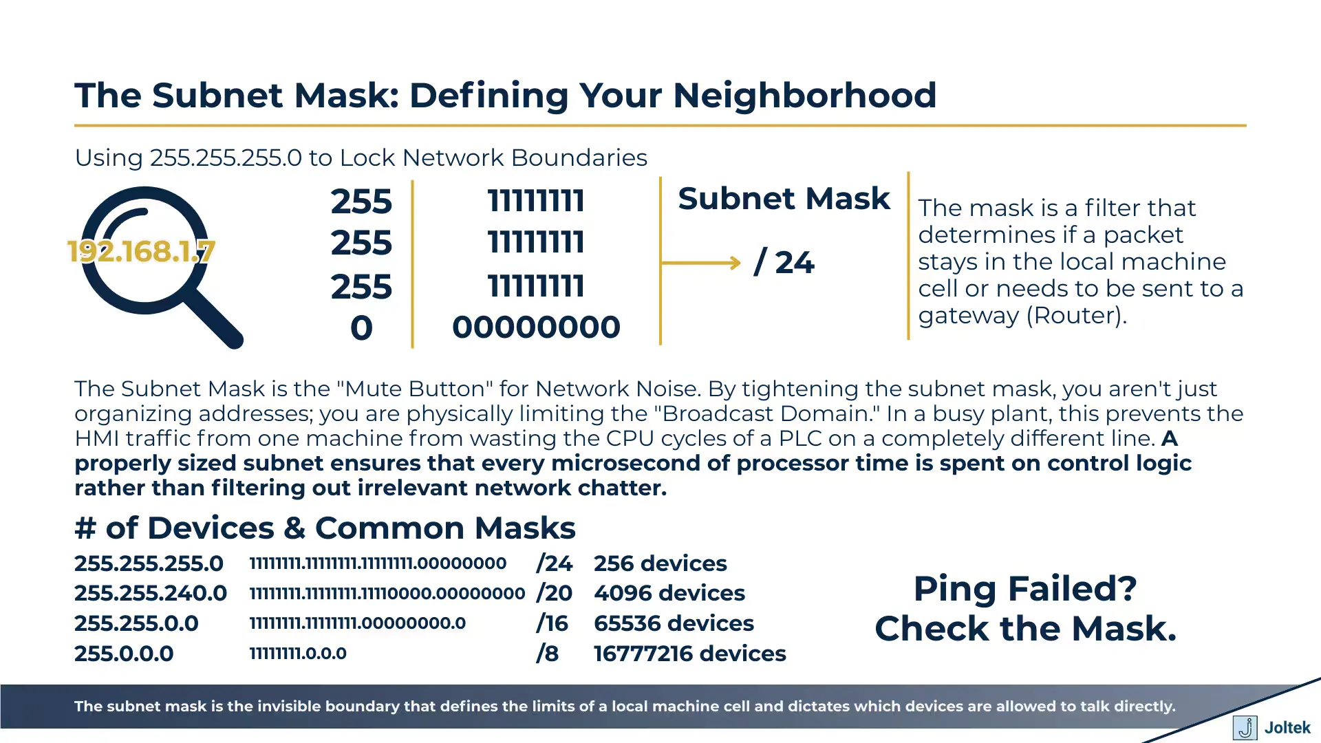 The subnet mask defining your neighborhood