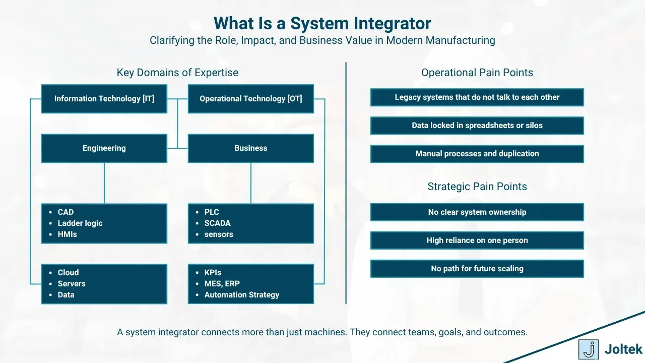 What is a system integrator