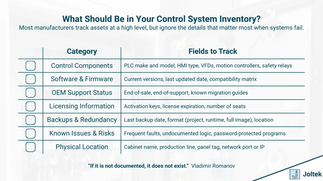 What should be in your control system inventory