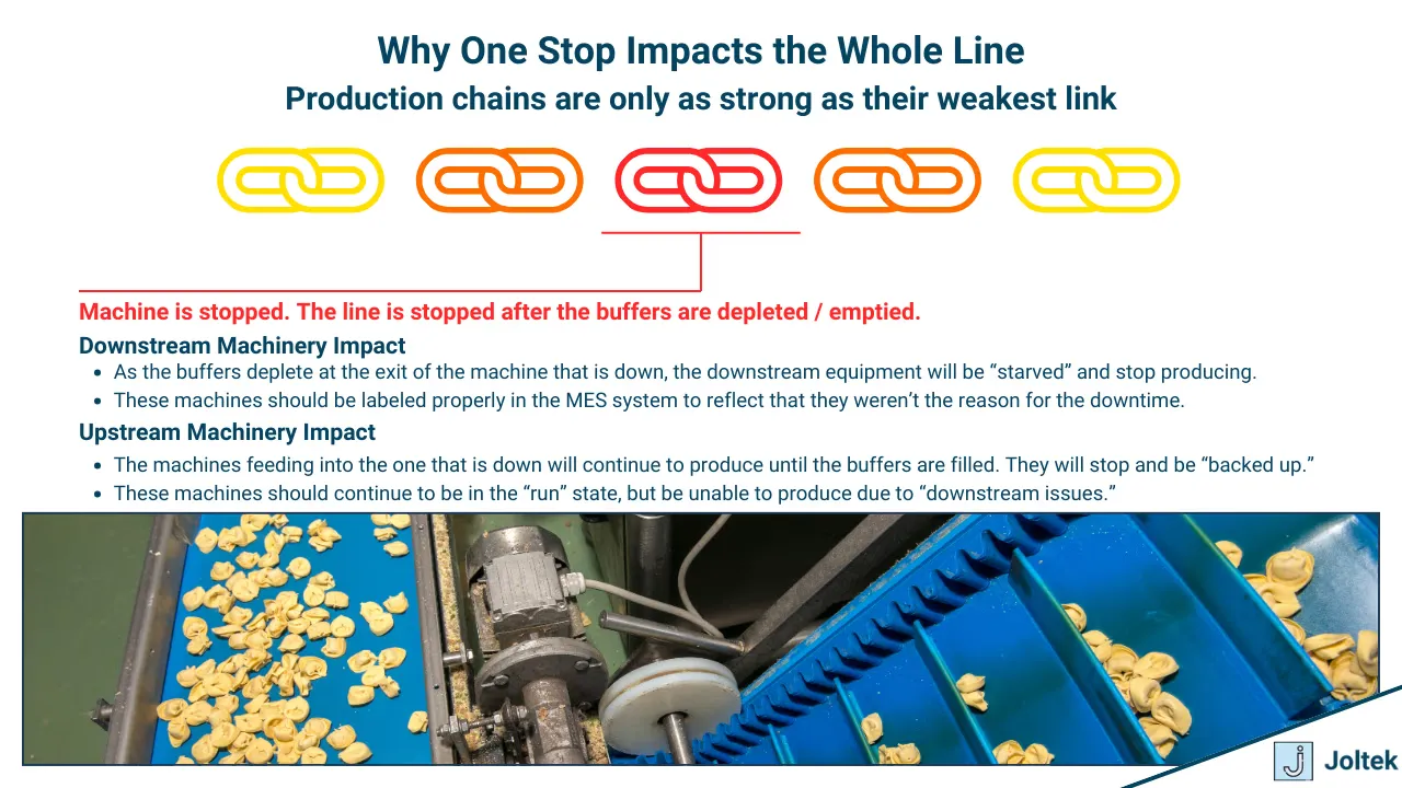 Why one stop impacts the whole line